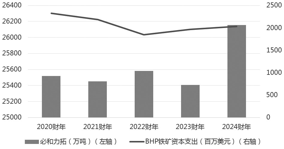 (图2)