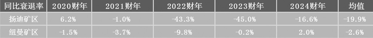 (图3)