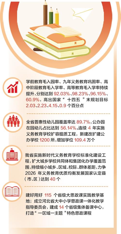 应对人口变化科学配置基础教育资源