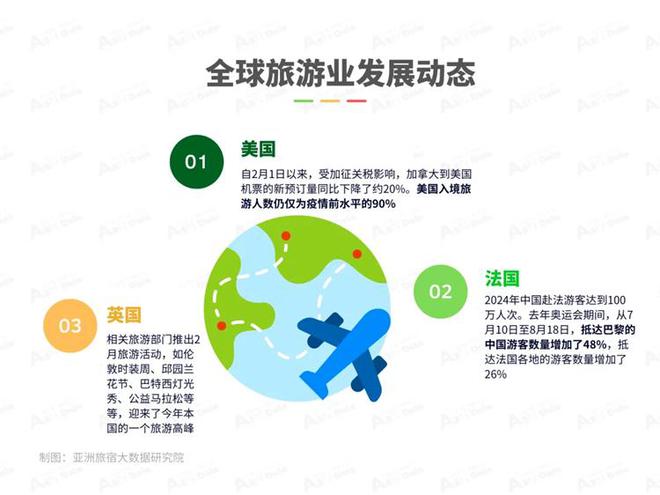 2025年2月亚洲（中国）文旅业发展报告