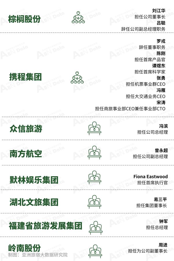 (图3)