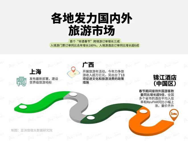 (图5)