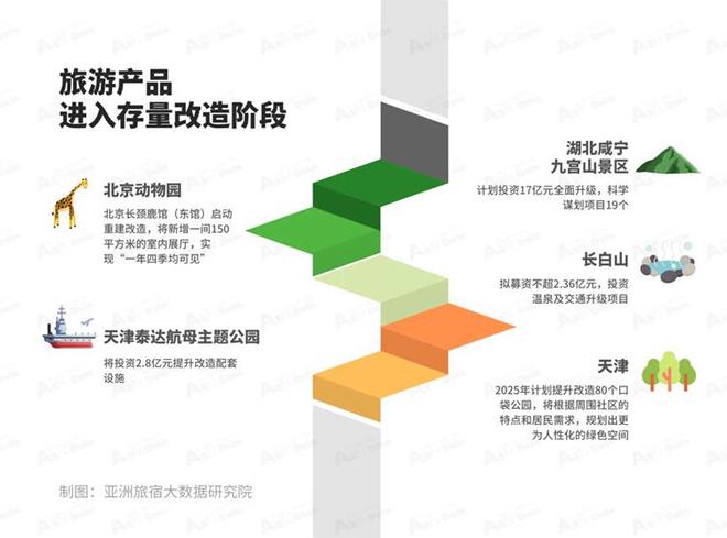 (图7)