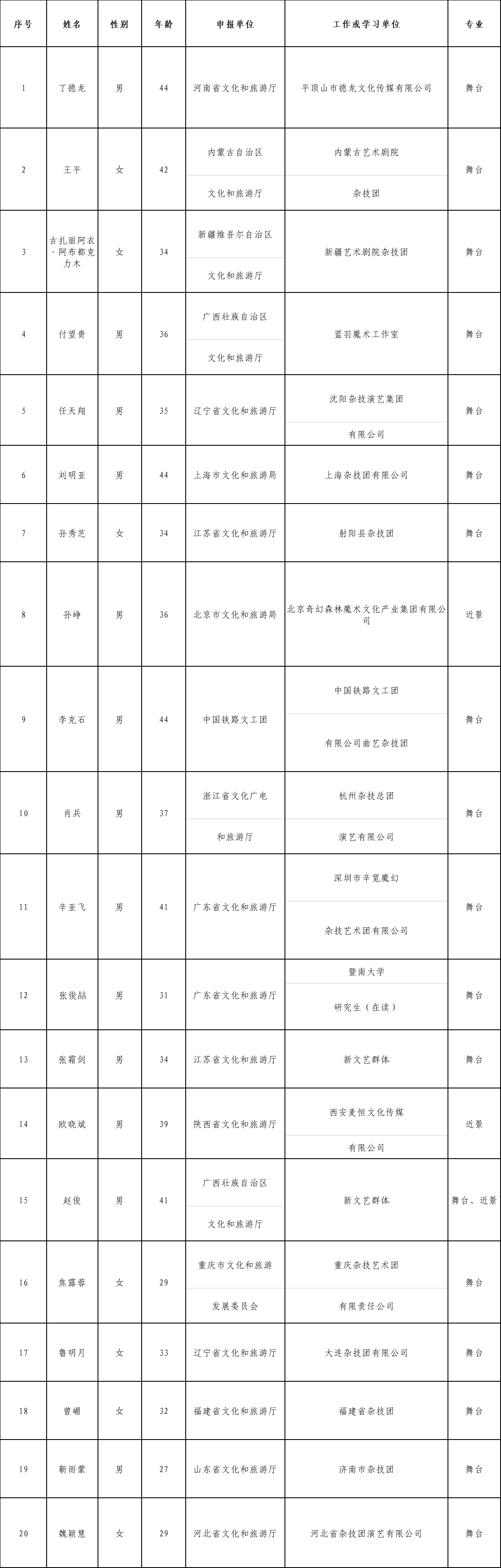 九游娱乐：2025年“全国魔术领军人才培养计划”拟入选学员开启公示