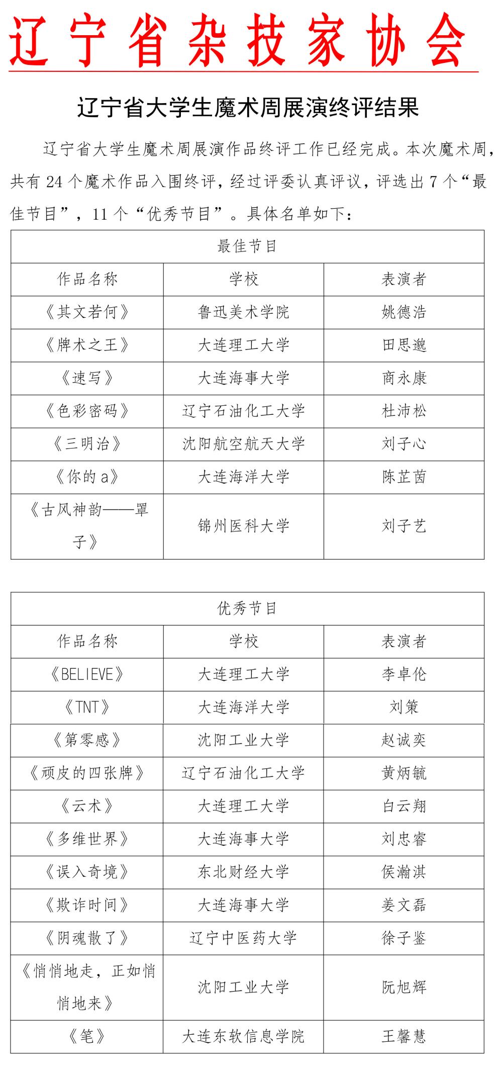九游app：辽宁省大学生魔术周圆满落幕 获奖名单公布