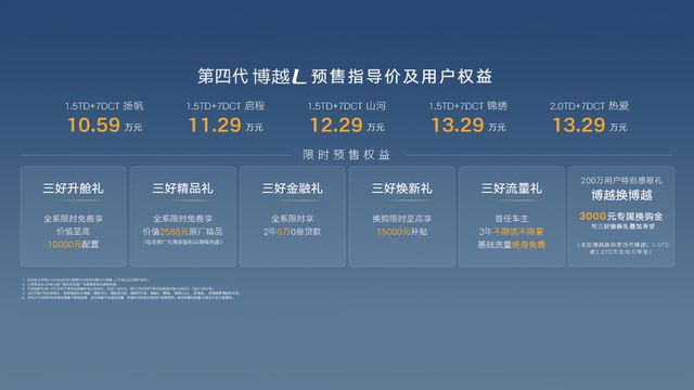 预售价1059-1329万元“三好SUV”第四代博越L开启预售
