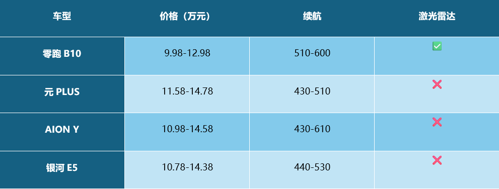 (图3)