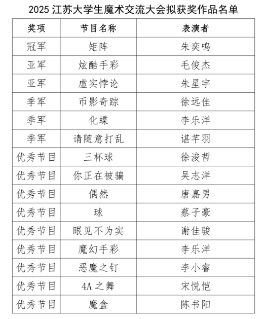 九游娱乐：宫廷戏法第六代传人朱奕鸣夺得2025江苏大学生魔术交流大会冠军