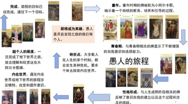 (图6)