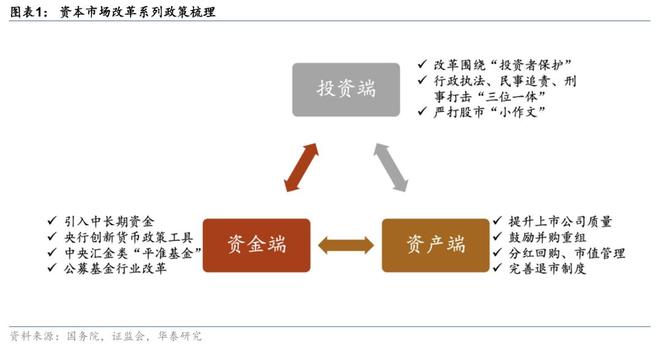 华泰2025中期展望｜证券：筑底蓄势头部集聚