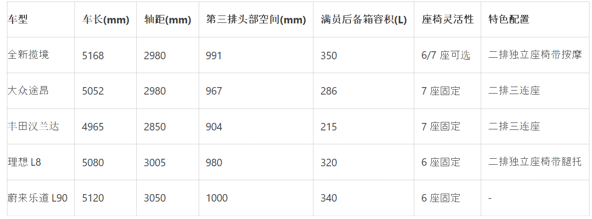 德系工艺赋能家庭出行：全新揽境以多维突破实力碾压同类中大型SUV