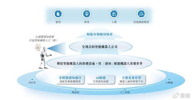 乐动机器人冲刺港股：年营收47亿亏5648万 阿里CEO吴泳铭是股东