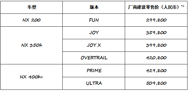 新款雷克萨斯NX正式上市新增20L版本售价2998万元起