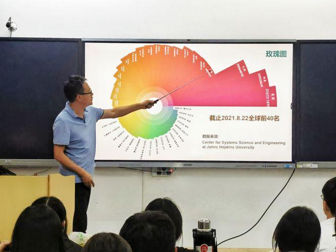 “图”谋科研 “视”野无界——走进山西大学特色课程“科研作图与数据可视化”