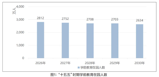 九游app：秦玉友等：“十五五”时期优化区域基础教育资源配置研究