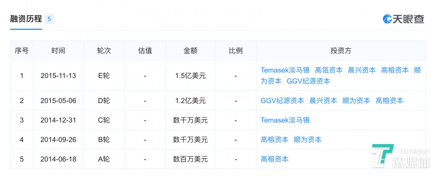 (图1)