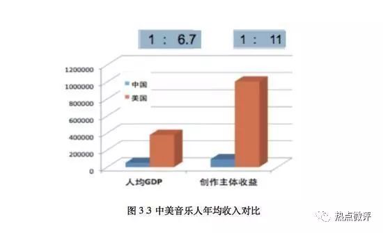 (图1)
