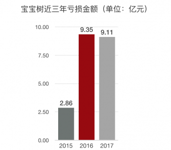 (图4)