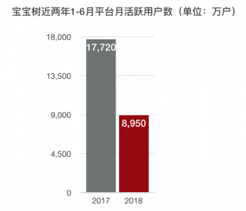(图2)