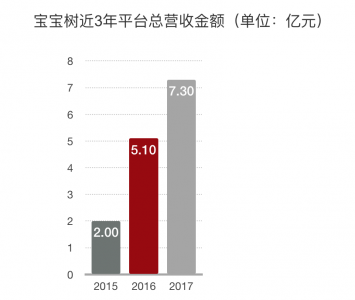 (图3)